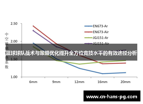 篮球球队战术与策略优化提升全方位竞技水平的有效途径分析