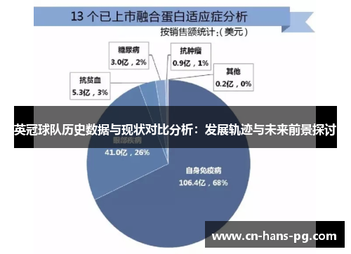 英冠球队历史数据与现状对比分析：发展轨迹与未来前景探讨