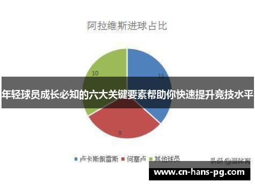 年轻球员成长必知的六大关键要素帮助你快速提升竞技水平