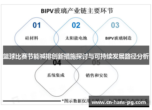 篮球比赛节能减排创新措施探讨与可持续发展路径分析