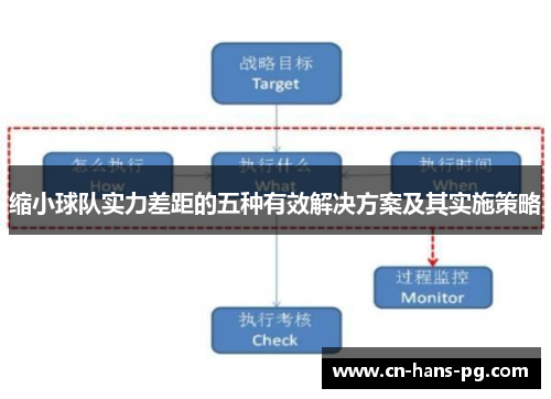 缩小球队实力差距的五种有效解决方案及其实施策略